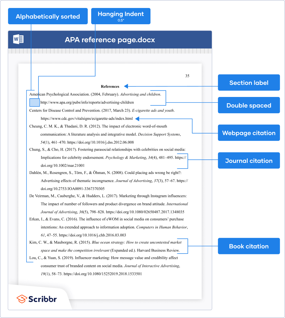 APA reference page (7th edition)