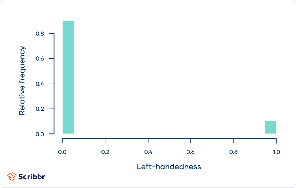 Central Limit Theorem - Theorem-discrete-distribution