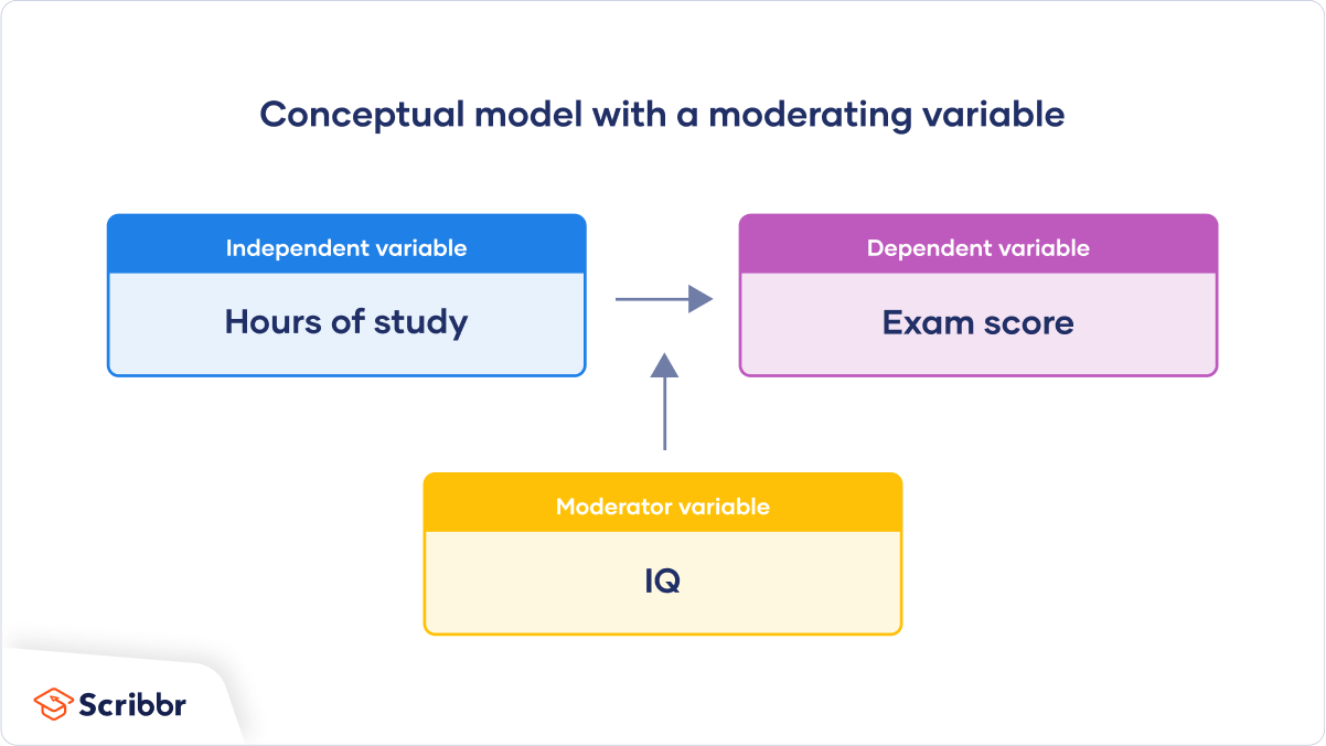 Sample-conceptual-framework-with-a-moderator-variable